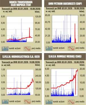 Aprecieri pentru majoritatea indicilor